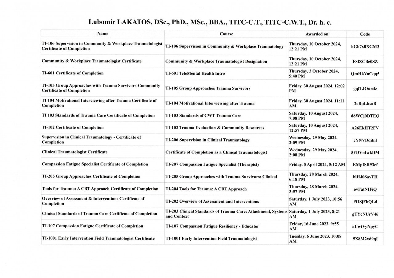 Dr. Lubomir Lakatos, D.Sc., Ph.D., M.Sc., B.B.A., Clinical Traumatologist (TITC-C.T.), Community Workplace Traumatologist (TITC-C.W.T.), Prof. h.c., Dr. h.c. (Humanities, Grace Ladies Global Academy, North Carolina).